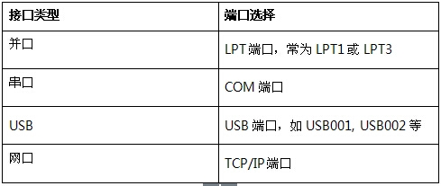 打印机无法打印