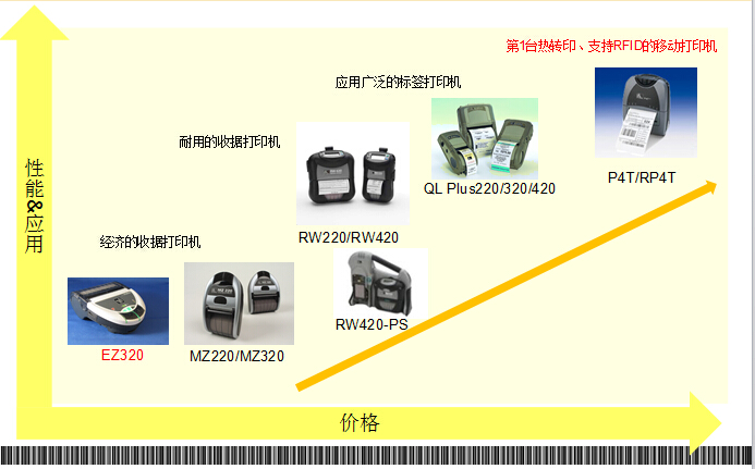 立象条码为您介绍---移动打印机的时代
