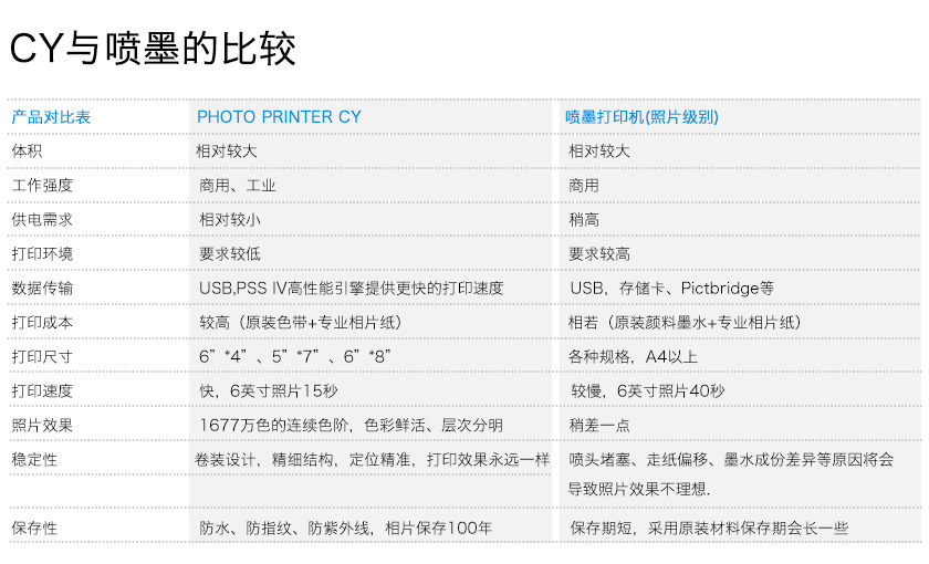 西铁城CITIZEN CY 照片打印机