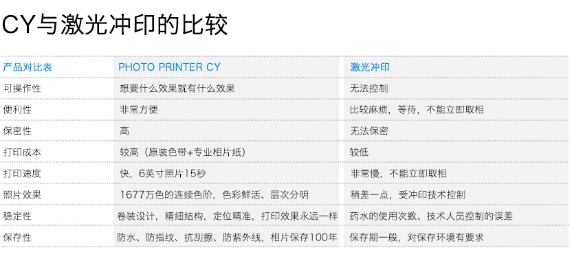 西铁城CITIZEN CY 照片打印机