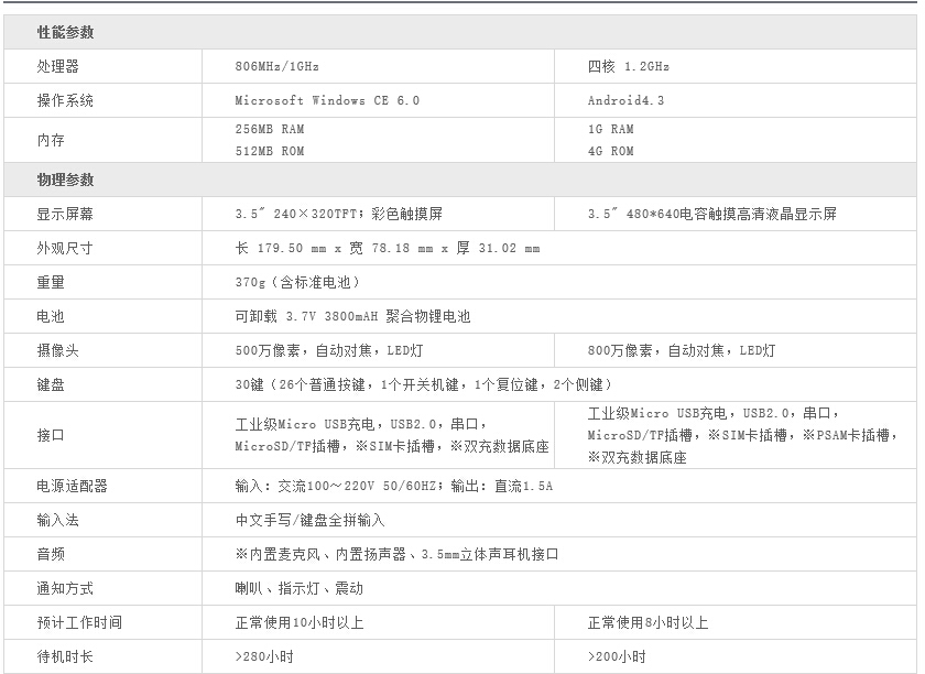 INFOK X-3092安卓系统数据采集器