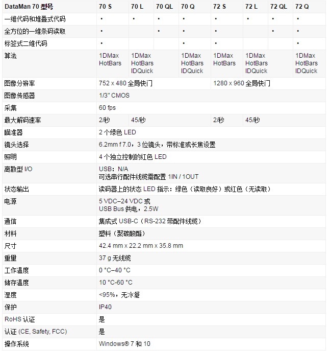 DataMan 70系列紧凑式读码器