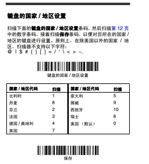 Honeywell 1900GHD详细参数设置，几张图包你学会。