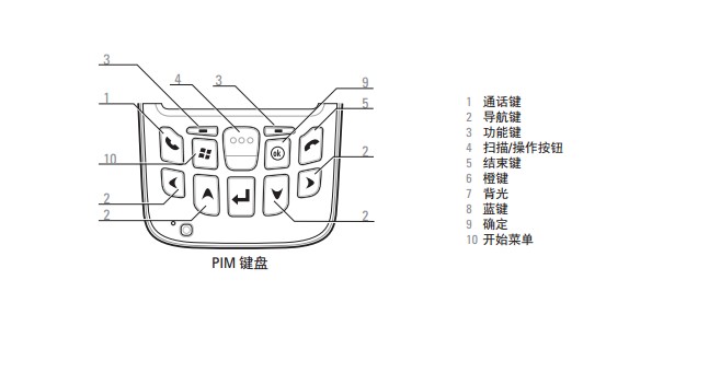 数据采集器怎么使用？
