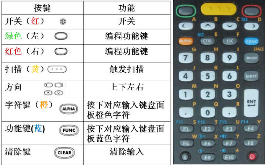 斑马Zebra MC32n0数据采集终端基本操作