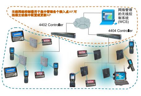 码头集装箱高效调度和装卸解决方案—霍尼韦尔扫描器