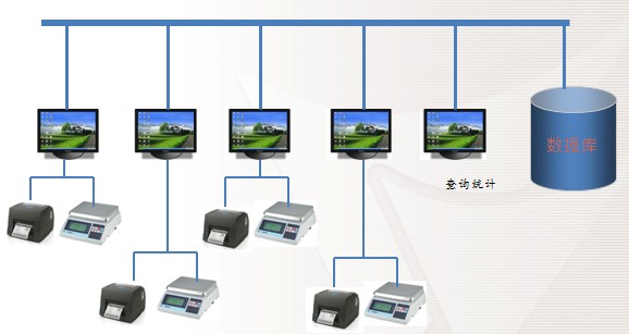 电线电缆线材称重解决方案