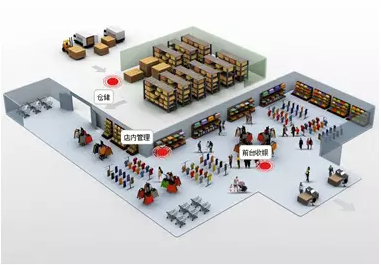 零售行业用到的条码扫描枪 移动数据采集器的解决方案